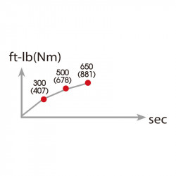 Пневматический гайковерт 1/2 Пневматический гайковерт 1/2