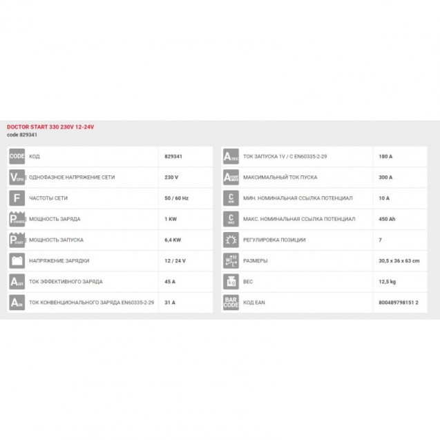 Пускозарядное устройство Telwin DOCTOR START 330 230V 12-24V