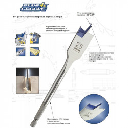 Сверло по дереву перьевое 38,00 мм, IRWIN Сверло по дереву перьевое 38,00 мм, IRWIN